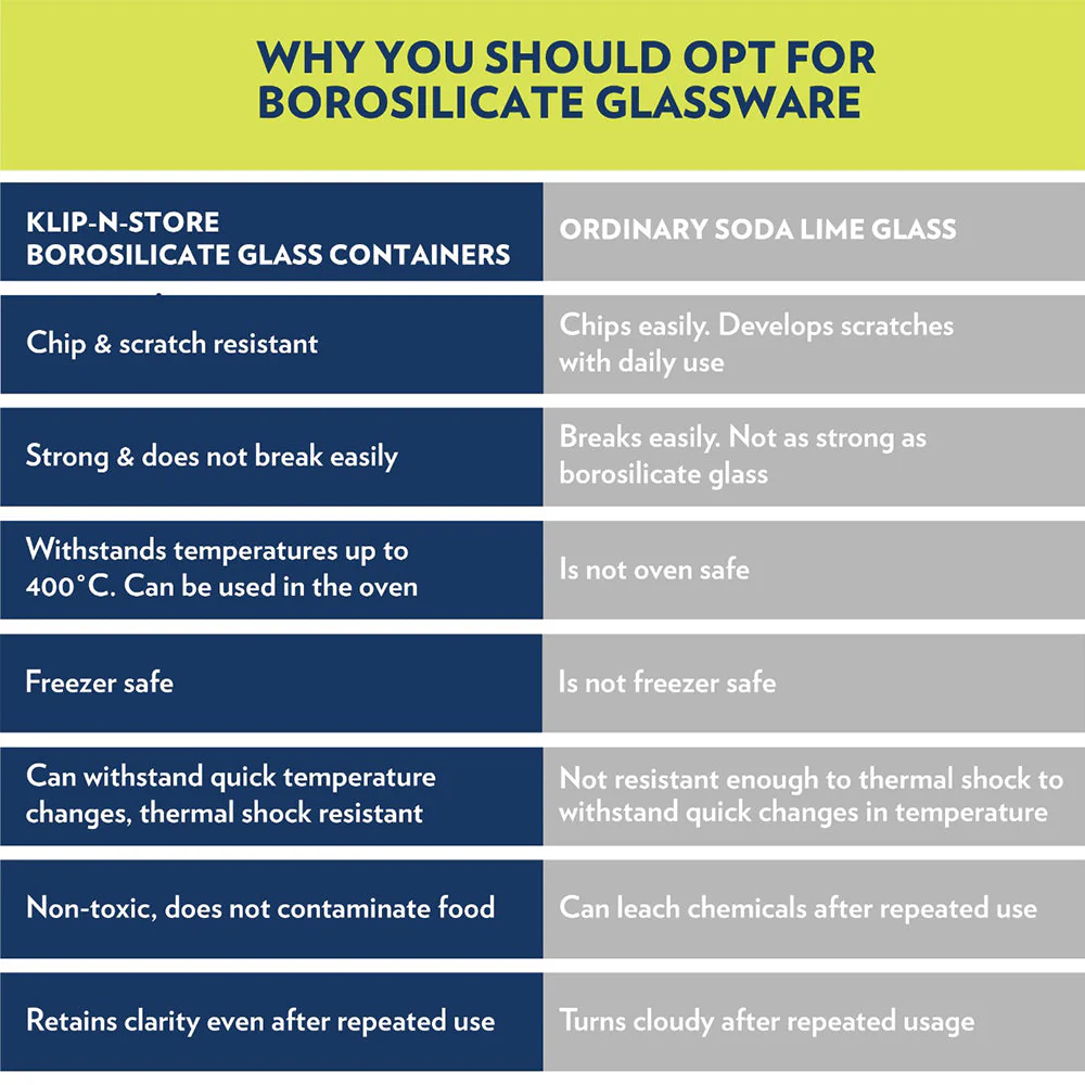 Alfa Green Glass Lunch Box, Square x 3 (Tall), Set of 3, 320ml