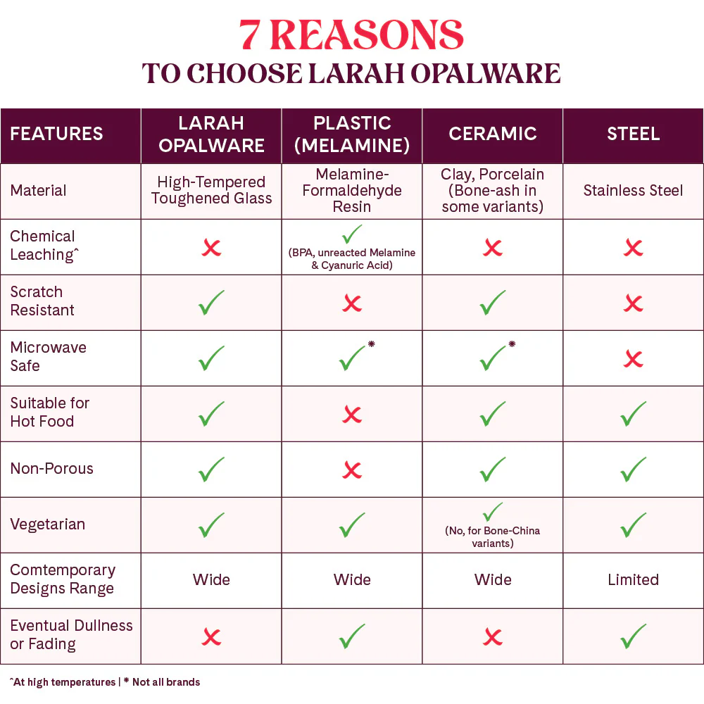 Larah by Borosil Firefly Dinner Set, 27 pc