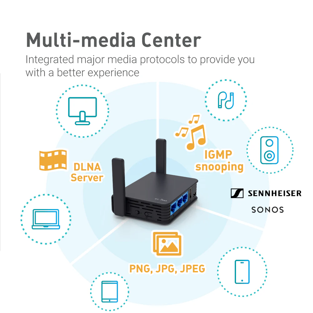 Refurbished | Dual-band Mini VPN Router | GL-AR750S-Ext