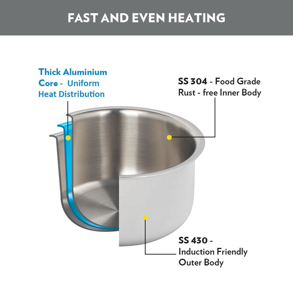 Borosil Cookfresh Triply Tope (Silicone Knob on Lid)