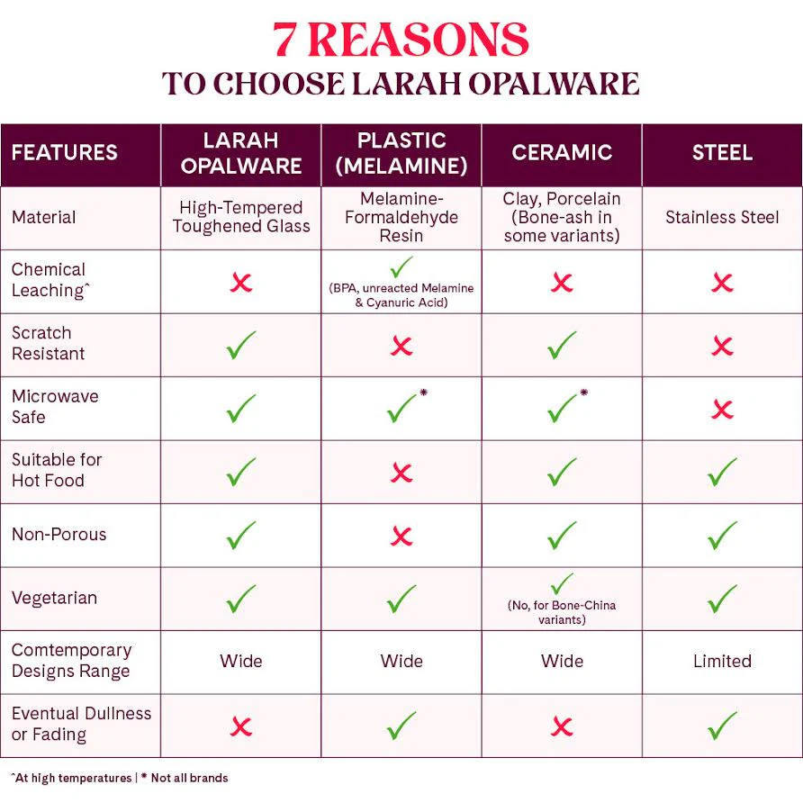 Larah by Borosil Mimosa Dinner Set, 21 pc