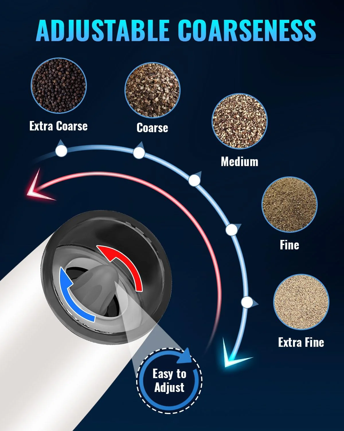 Electric Salt & Pepper Grinder Set, Adjustable Coarseness, LED, One-Hand Use, Stainless Steel 2-Pack