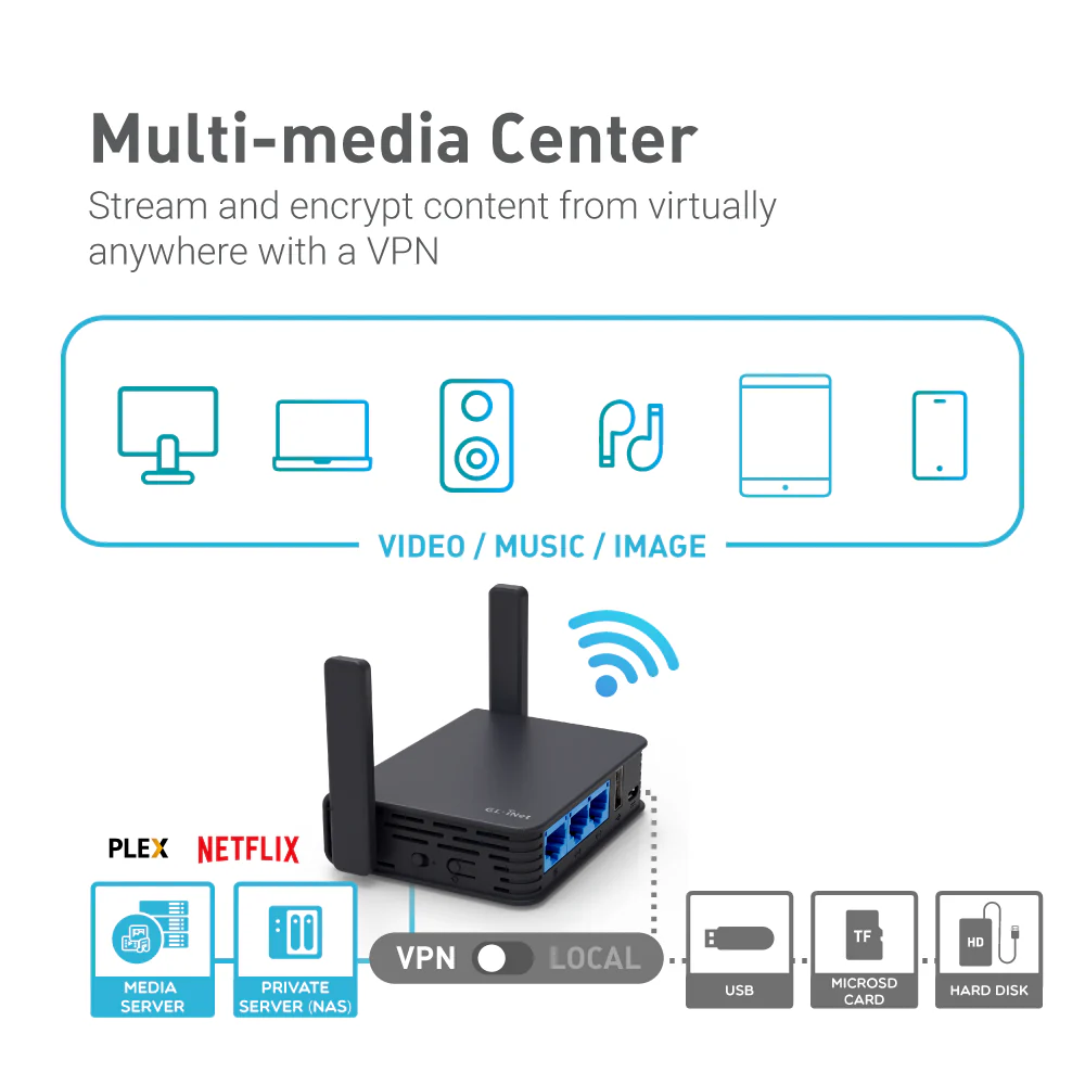 Refurbished | Dual-band Mini VPN Router | GL-AR750S-Ext