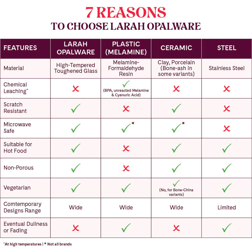 Larah by Borosil Zinnia Dinner Set, 66 pc