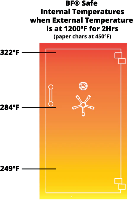 AMSEC BFII6636 Gun & Rifle Safe