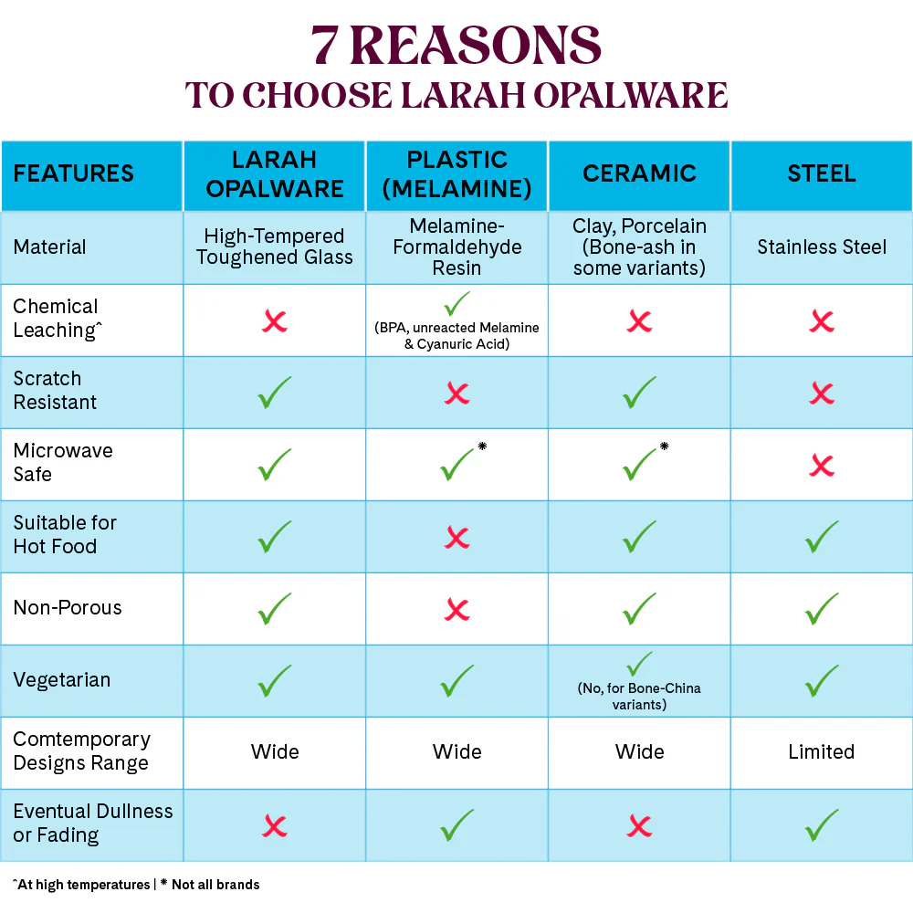 Larah by Borosil, Opalware, Microwave Safe, Blue Nova Dinner Set, 33 pc