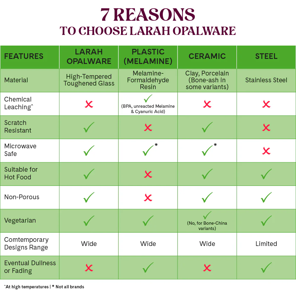 Larah by Borosil Bella 19 pc Dinner Set