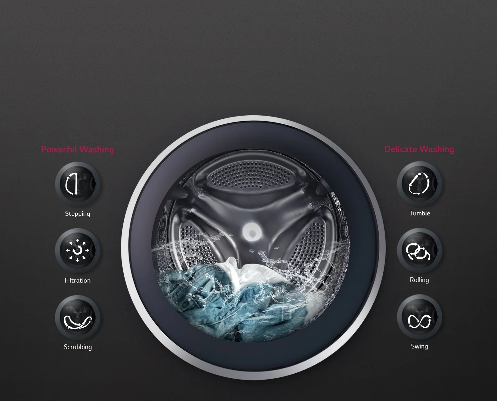 LG F1299RDSU7 / FH-299RDSU7 19kg Washer /  10KG Dryer 220-240 Volts 50