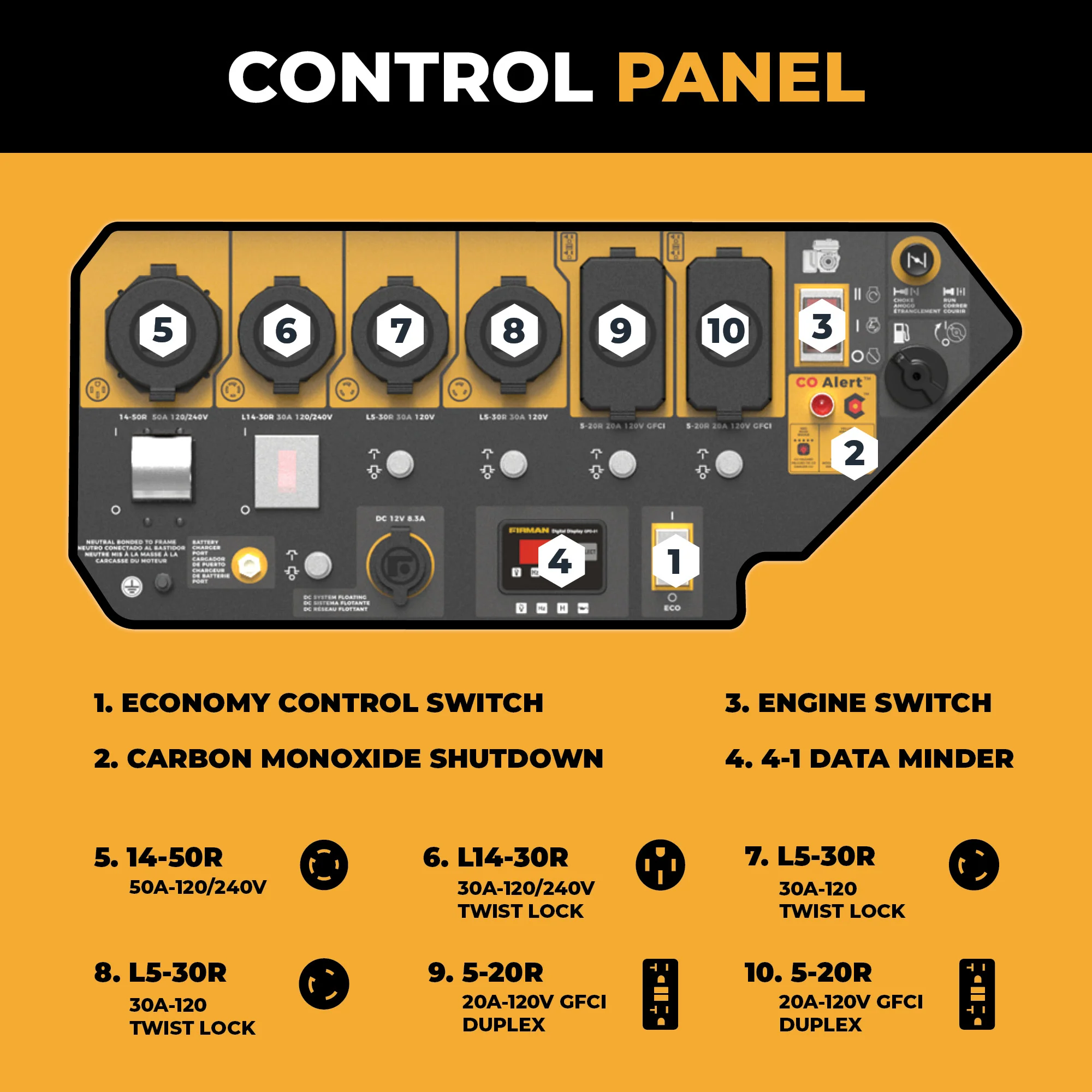 Gas Portable Generator 15000W Electric Start 120/240V with CO Alert
