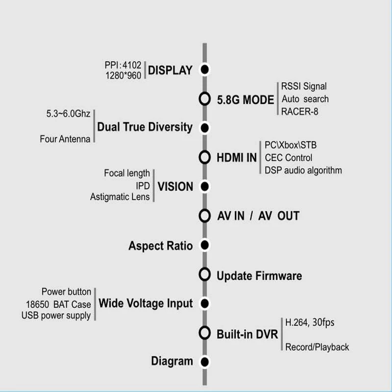 Eachine EV300D FPV Goggle - 1280*960 5.8G 72CH Dual True Diversity Compatible Built-in DVR Focal Length Adjustable For FPV Drone Rc Dron