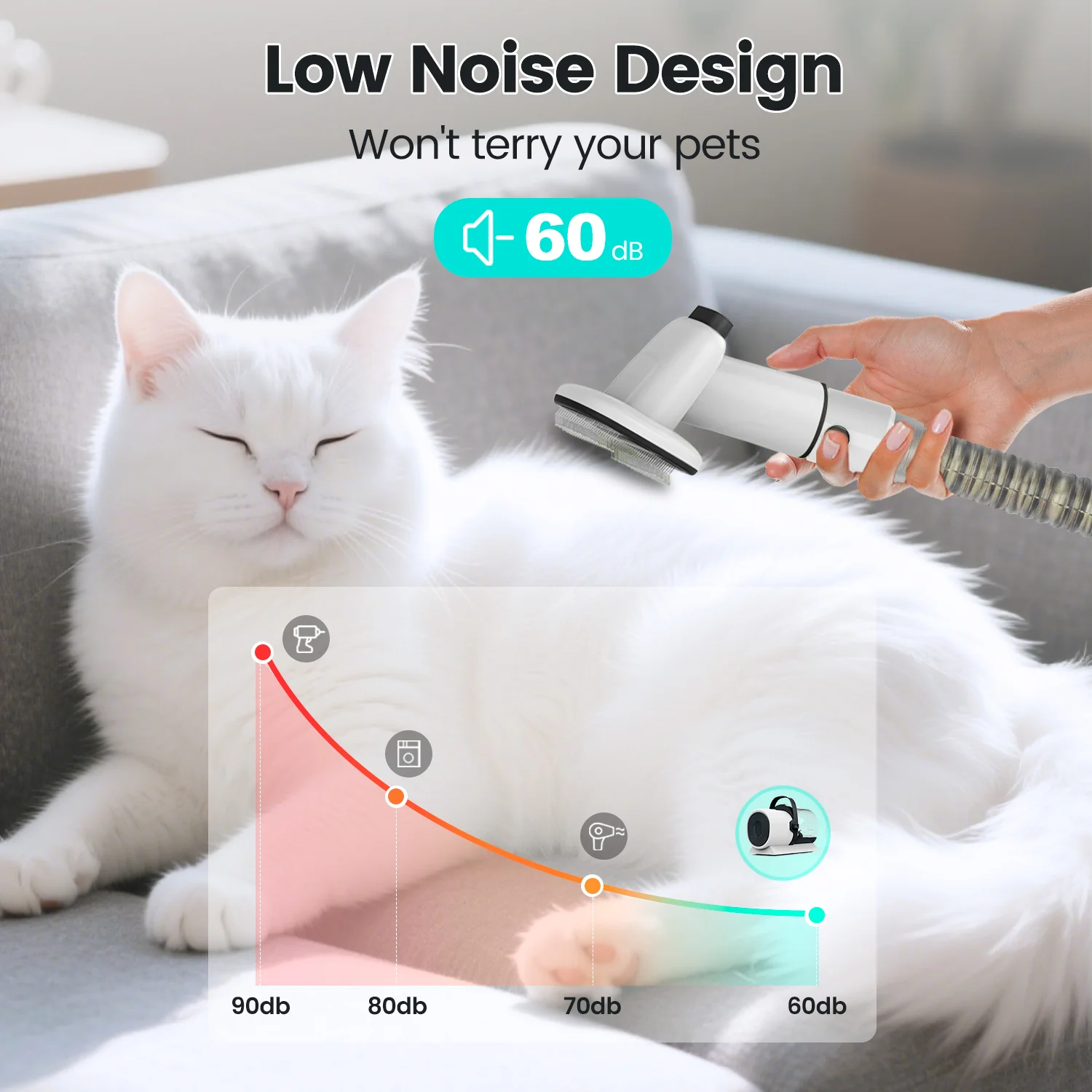 AIRROBO PG80 Dog Grooming Vacuum