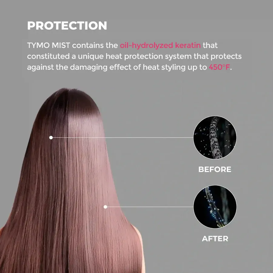 TYMO Heat Protectant Spray (U.S. Only) Pack of 3