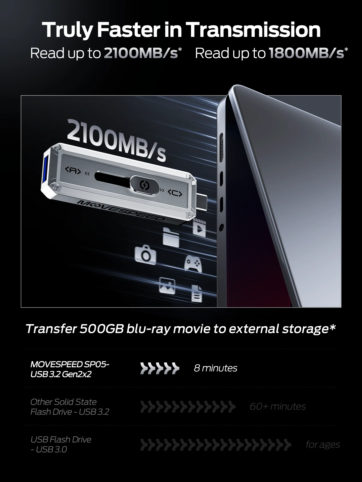 MOVESPEED SP20 256GB-2TB 2100MB/s Ultra-Speed Push-Pull Design SSD Flash Drive