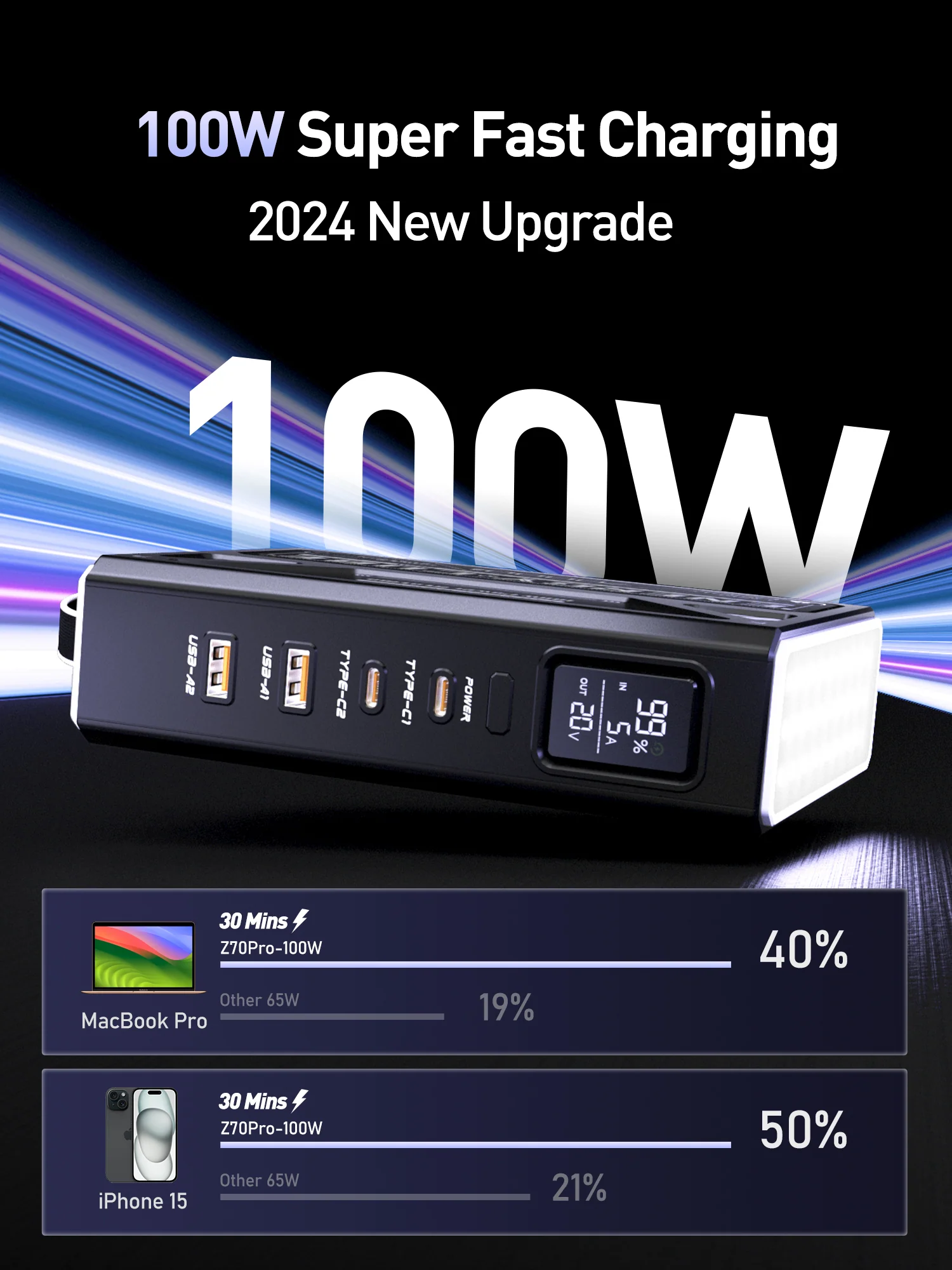MOVESPEED Z70 Pro Max 70000mAh 145W  Professional Outdoor Power Bank