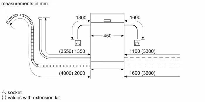 Bosch 220 volts slim Dishwasher 45 CM 18 inch 220v dishwasher 45cm SPS4HMI49220v 50 60 hz 3 racks