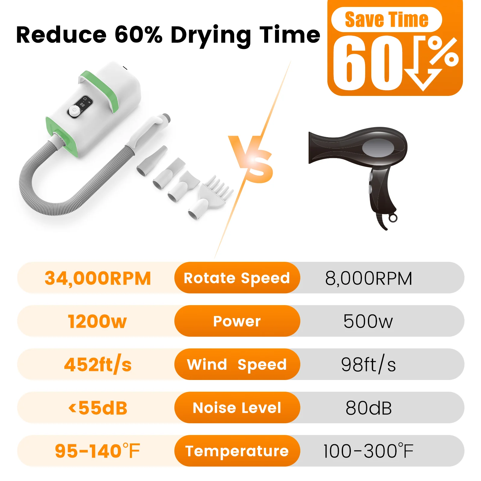 AIRROBO PGD100 | All-in-one Pet Grooming Dryer