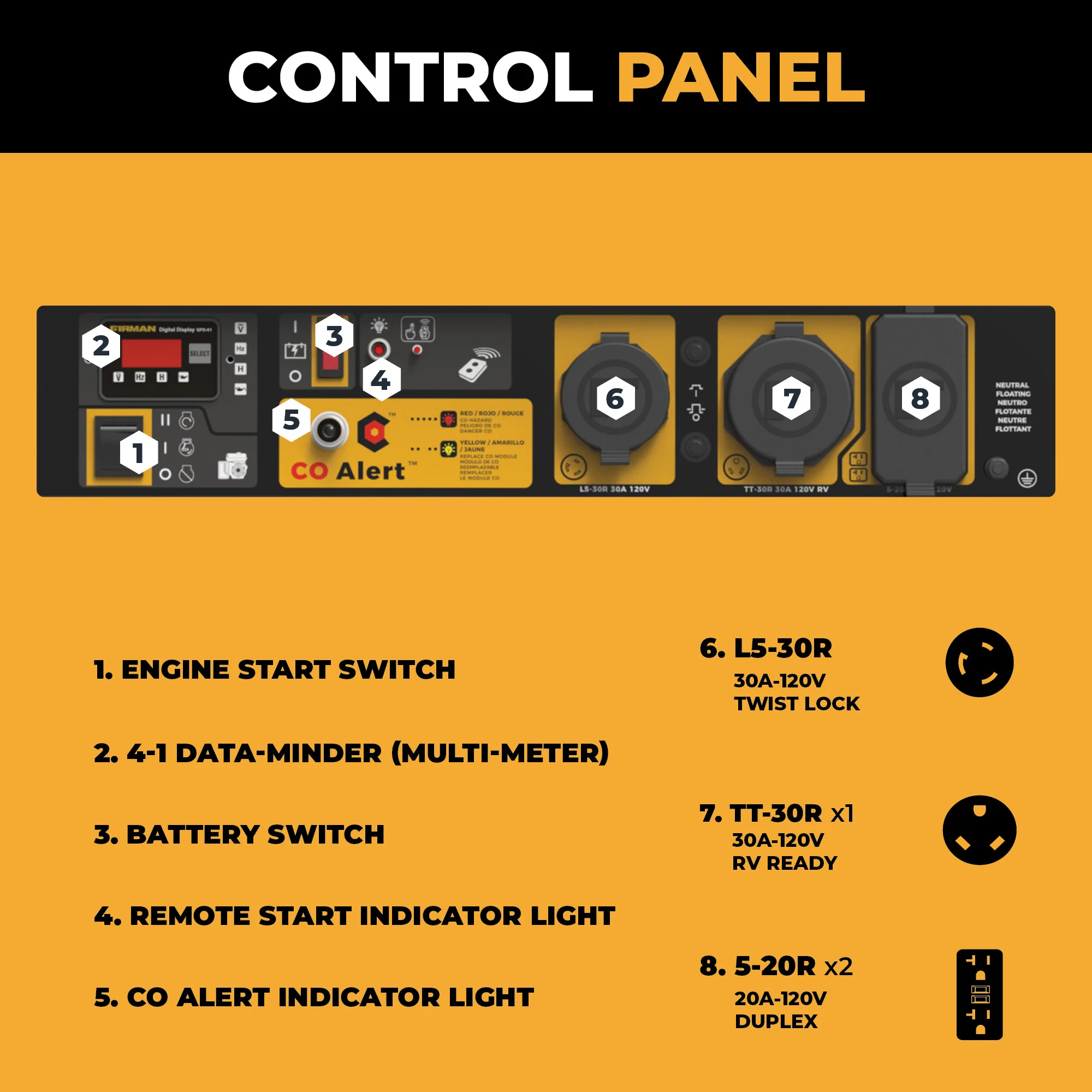 Gas Portable Generator 4550W Remote Start with CO Alert