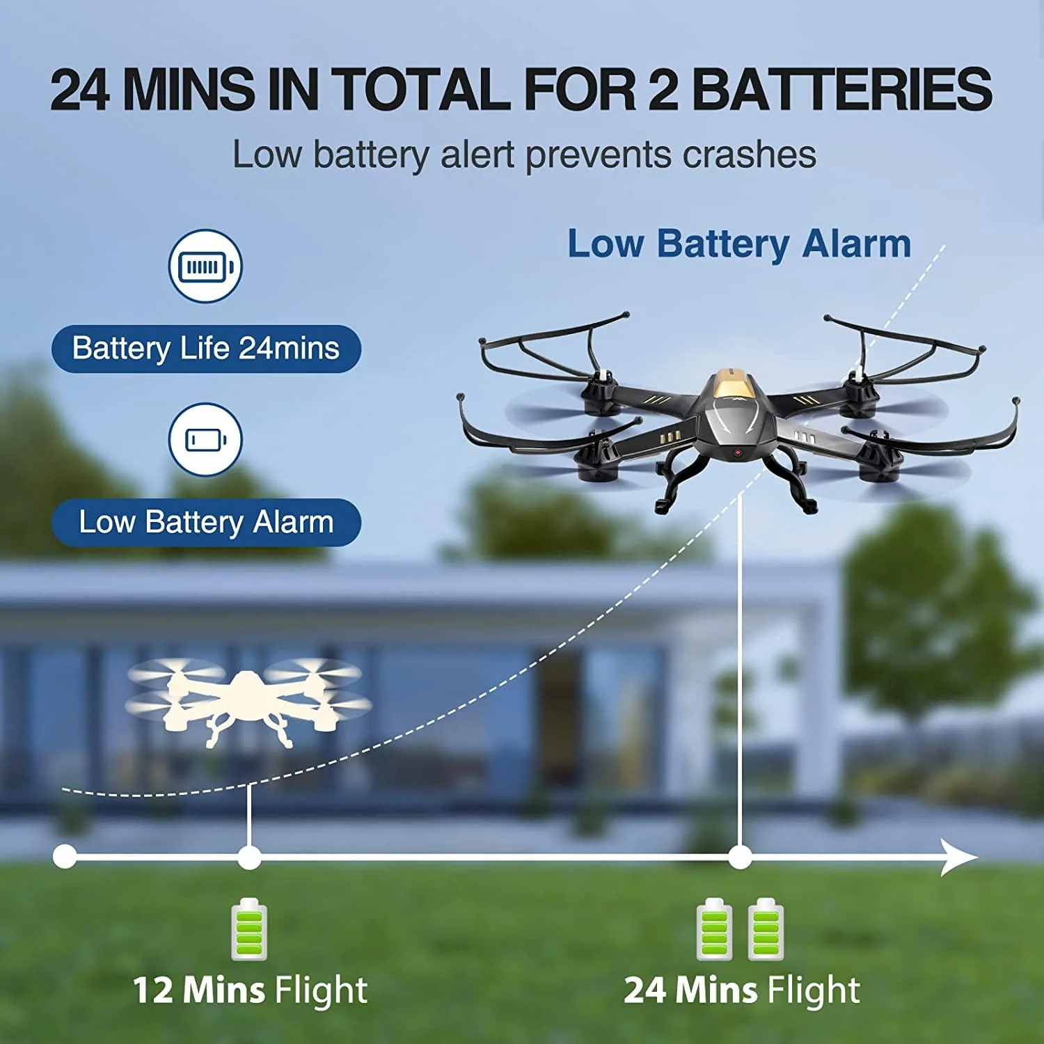 ATTOP A8 Drone - Larger 1080P FPV Drone with Camera One Key Start/Hover/Land Kids Drone Remote/APP/Voice/Gesture Control 24 Min Flight Low Battery Warn Safe Design