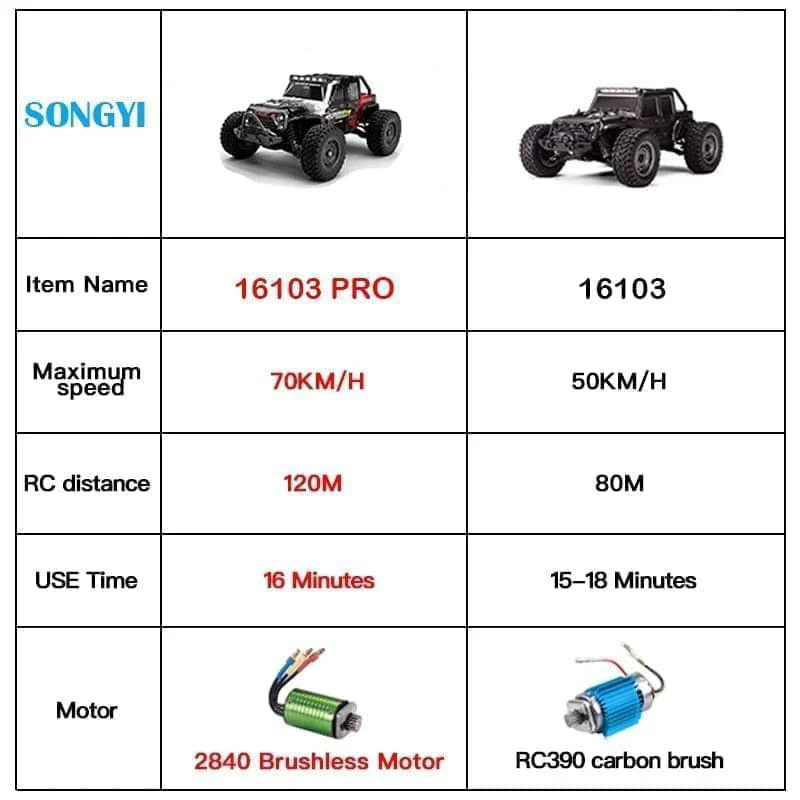 1:16 50KM/H Or 70KM/H 4WD RC Car LED Headlights 2.4G Waterproof Remote Control Cars High Speed Drift Monster Truck for Kids Toy