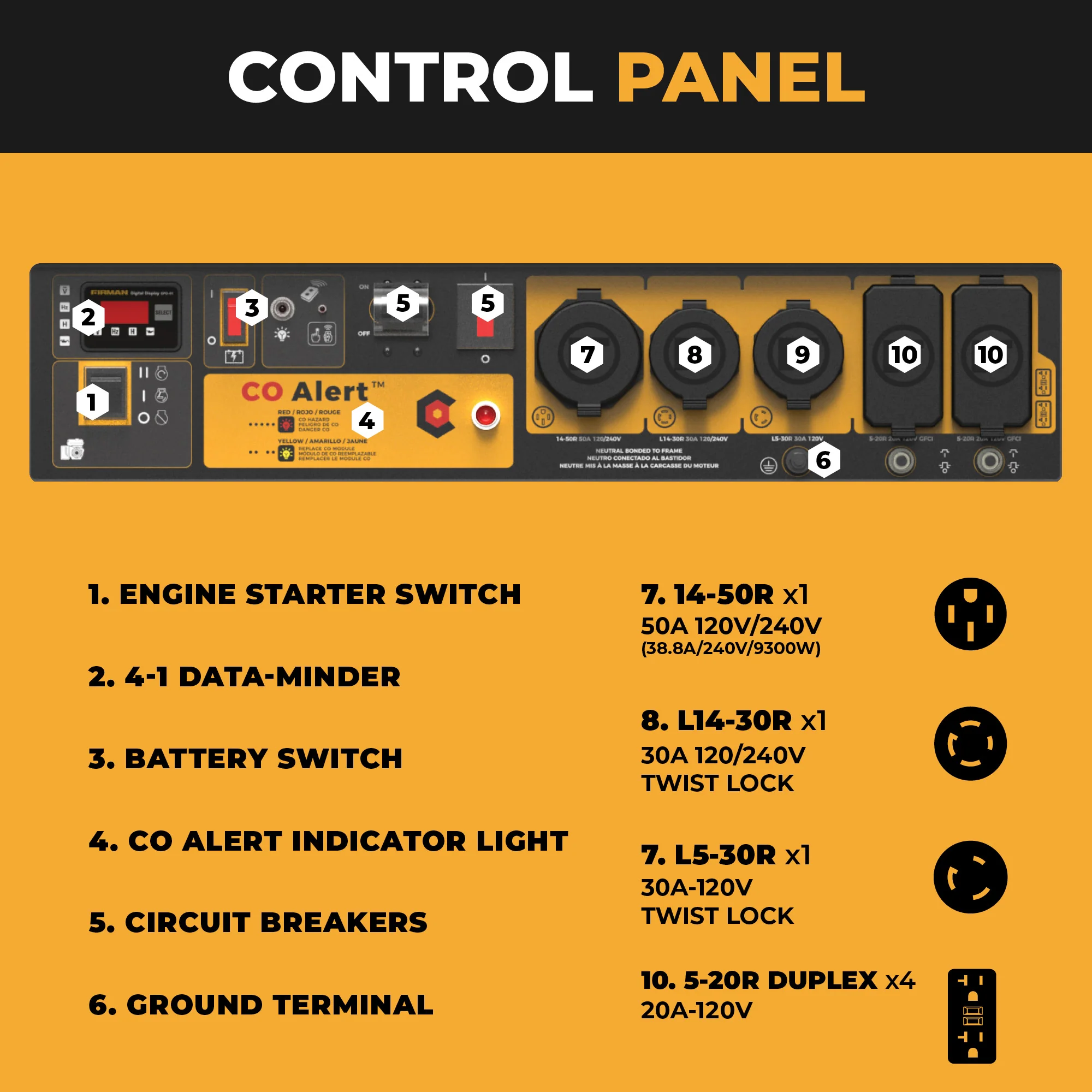 GAS PORTABLE GENERATOR 11600W REMOTE START 120/240V WITH CO ALERT