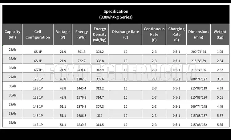 Diamond Pro 12S 43.8V 27Ah 33Ah 36Ah 330WH/KG Semi Solid State Li-ion Battery