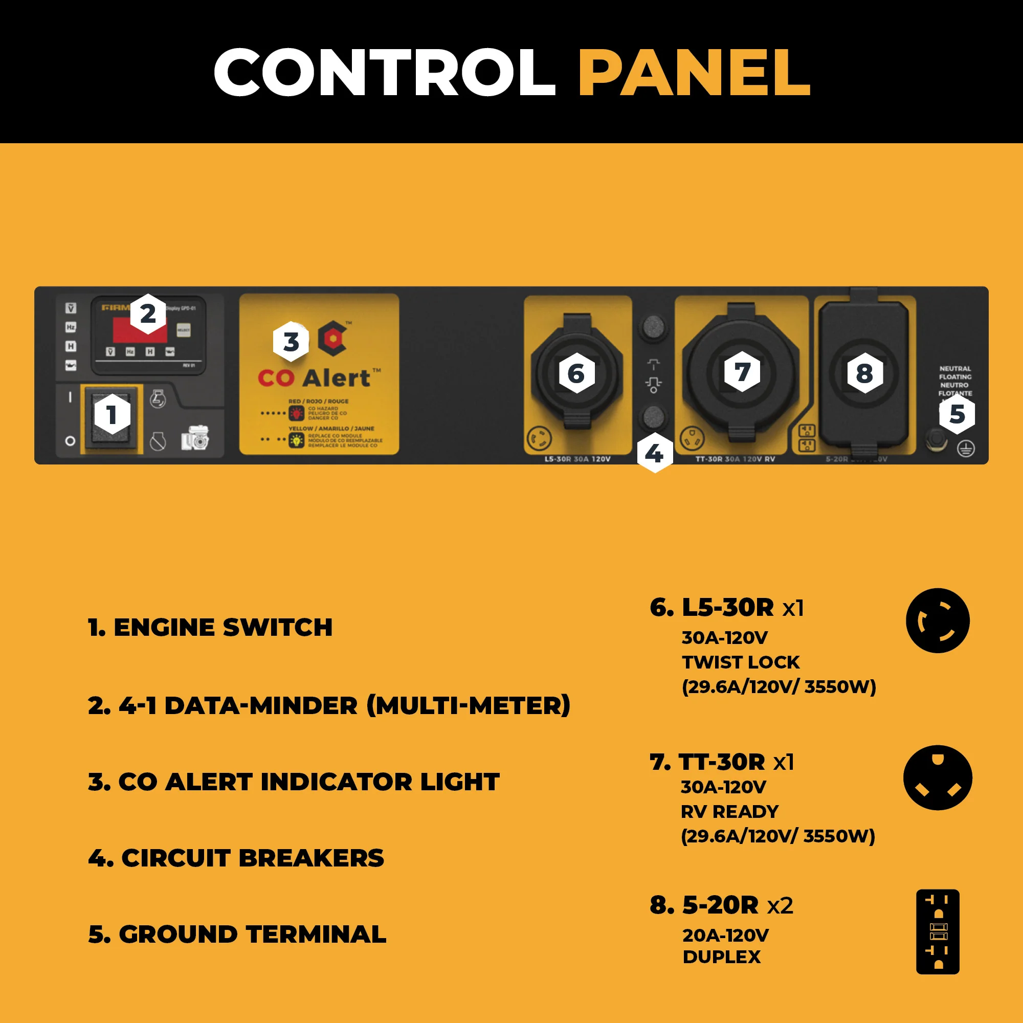 Gas Portable Generator 4450W Recoil Start 120V with CO alert