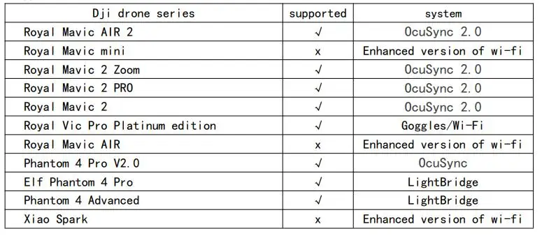 2-3km Professional Drone Detector Anti Drone Anti Uav Tools System UAV Finder for DJI Autul Xiaomi Drone