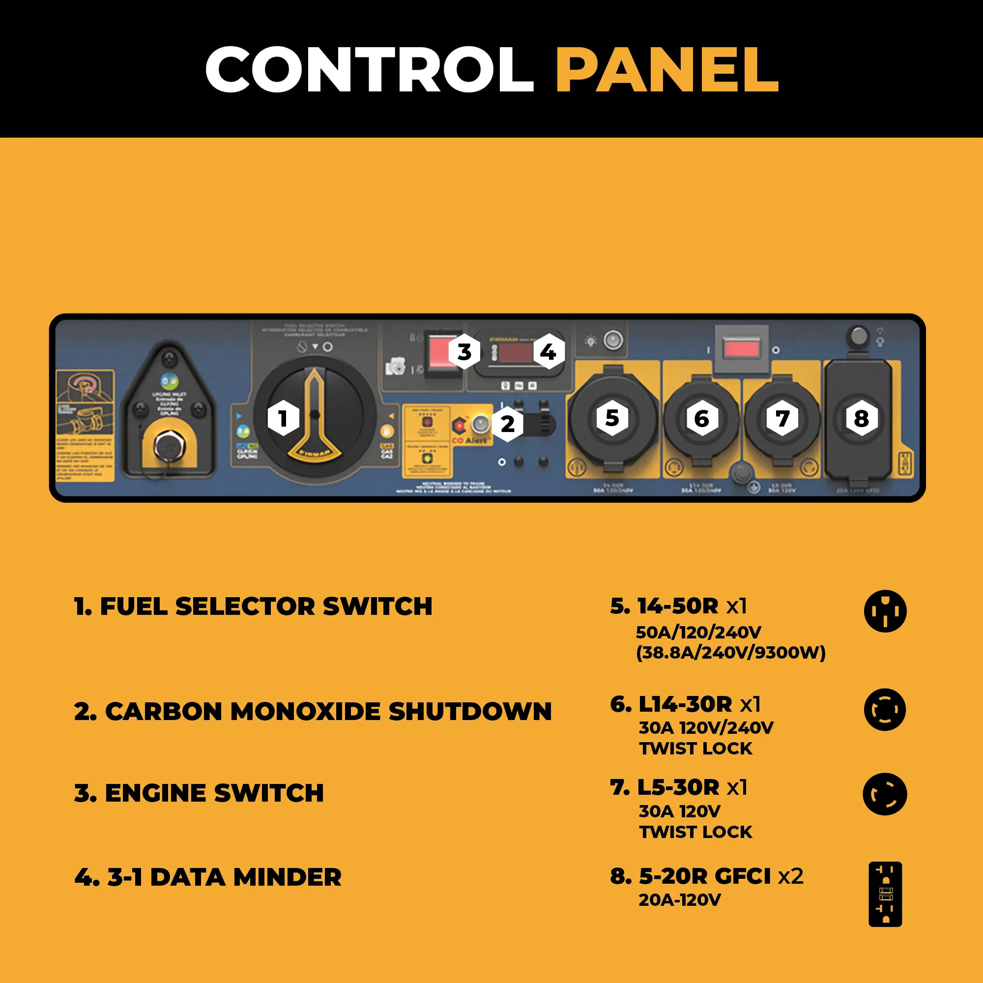 Tri Fuel Portable Generator 11600W Electric Start 120V/240V with CO alert