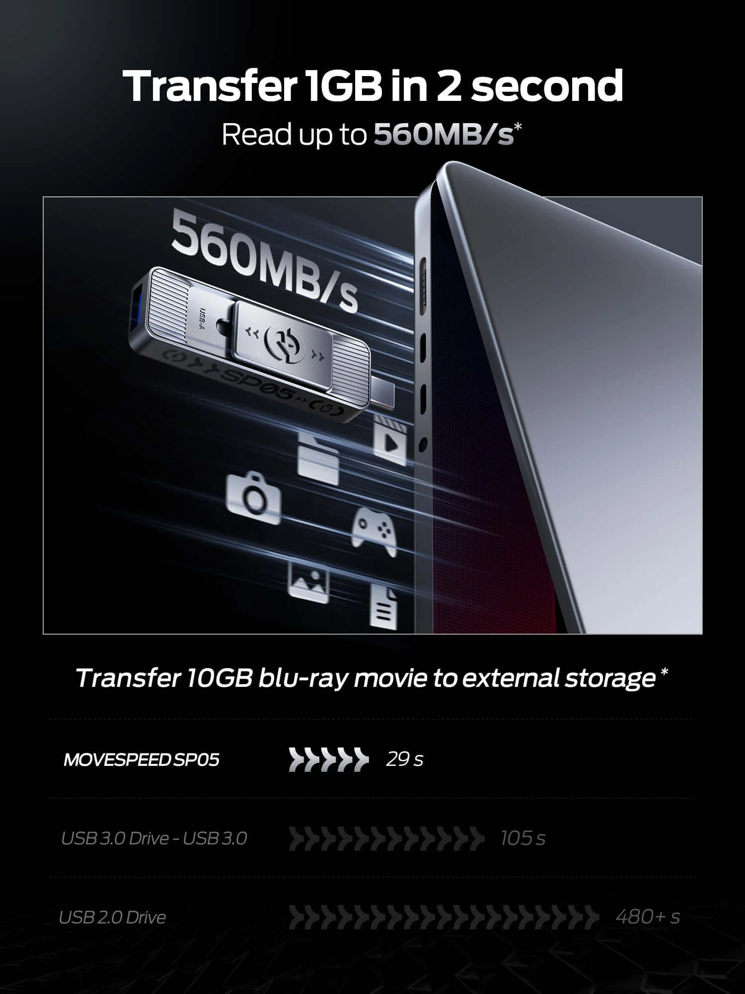 MOVESPEED SP05 & SP10 128GB-2TB 1050MB/s Read/Write Speed, USB 3.2 Gen2+Type C Solid State Flash Drive