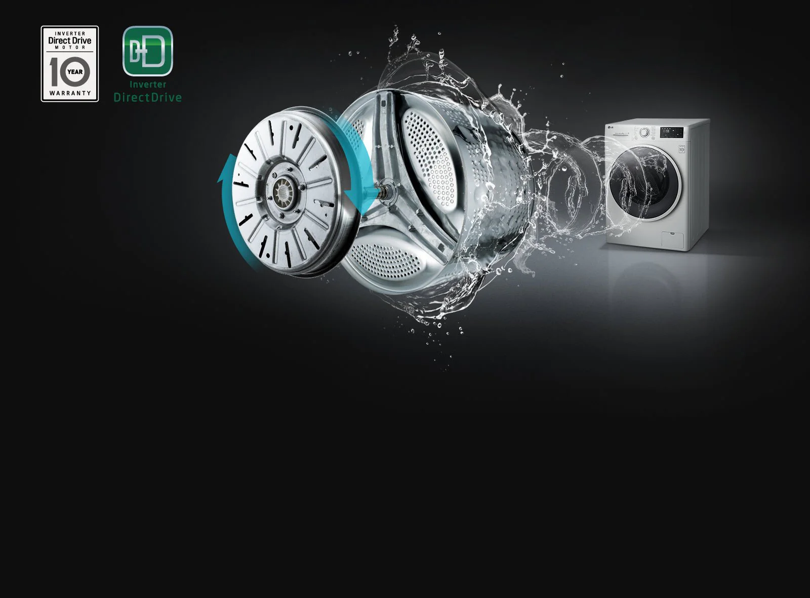 LG F1299RDSU7 / FH-299RDSU7 19kg Washer /  10KG Dryer 220-240 Volts 50