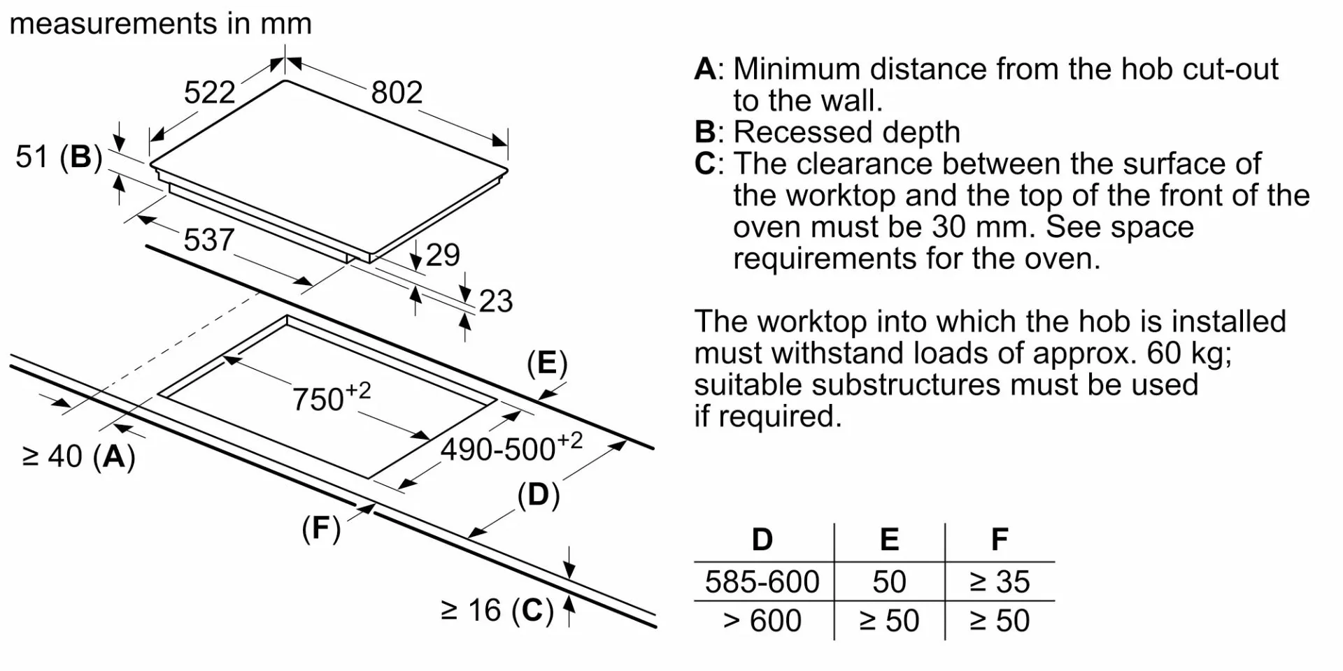 Bosch PIV851FB1E 220 volt Induction Cooktop 80 cm Electric Cooktop 220v 240 volt 50 hz 60 hz