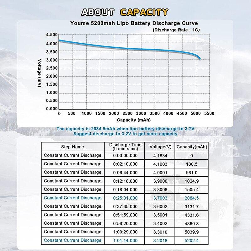 2PCS Youme Lipo 2S Battery 7.4V 5200mah - Hard Case 50C XT60 T  XT90 XT150 EC3 EC5 for RC Helicopter Airplane Boat Quadcopter