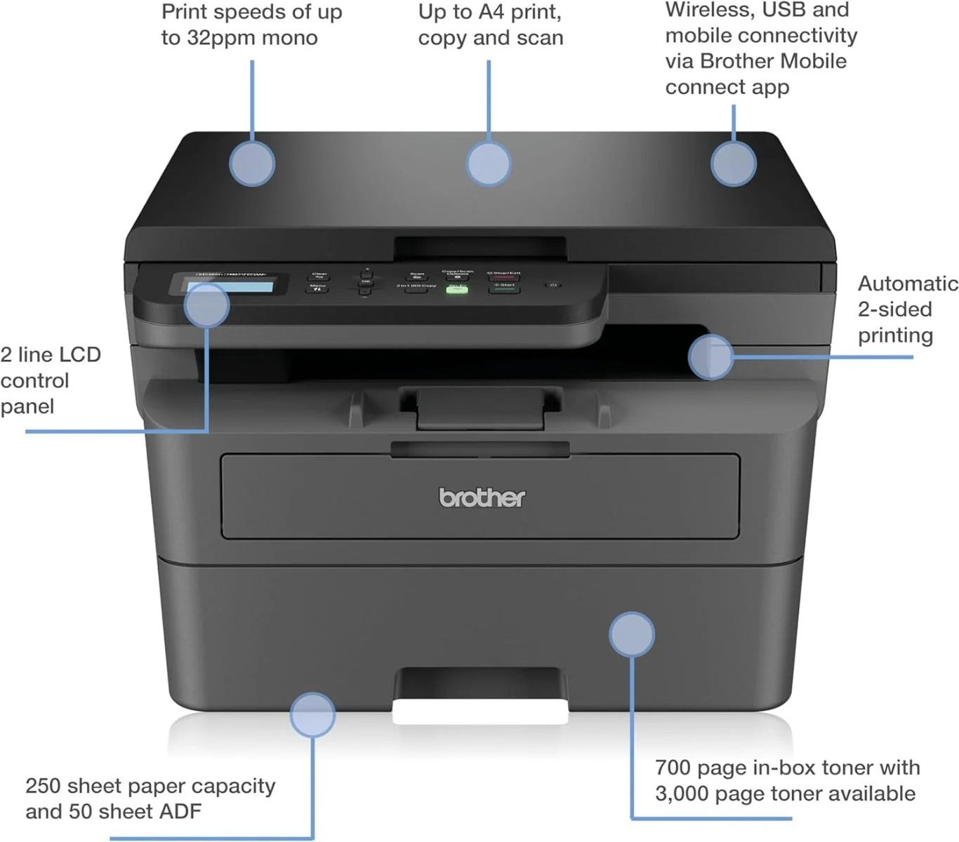 Brother 220 volts laser printer copier scanner monochrome copy print scan all in one Multi function center DCP-L2620DW220v 220v 240 volt 50 hz