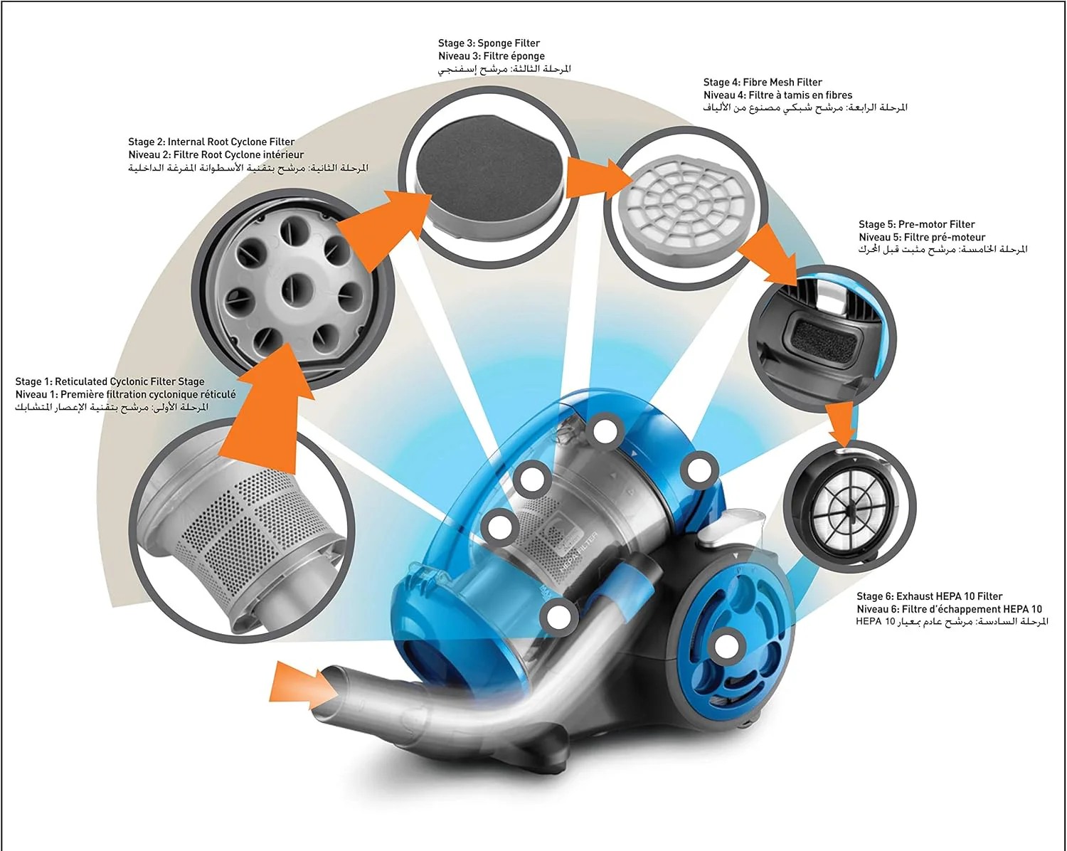 Black and Decker 220 volt Canister vacuum 2000 watts Hi Power hepa12 VM2825 220v 240 volts 50 hz