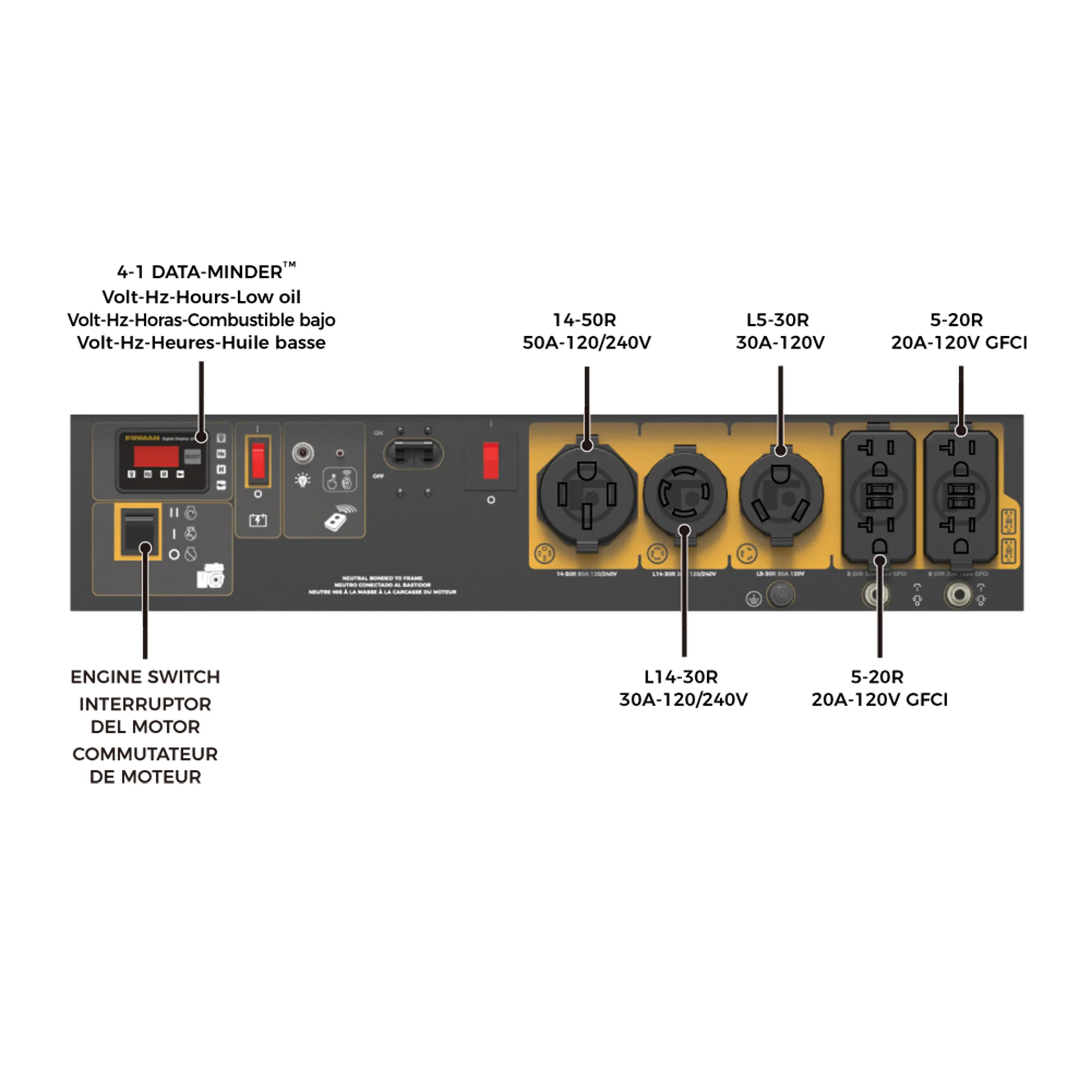 Gas Portable Generator 11600W Remote Start 120/240V