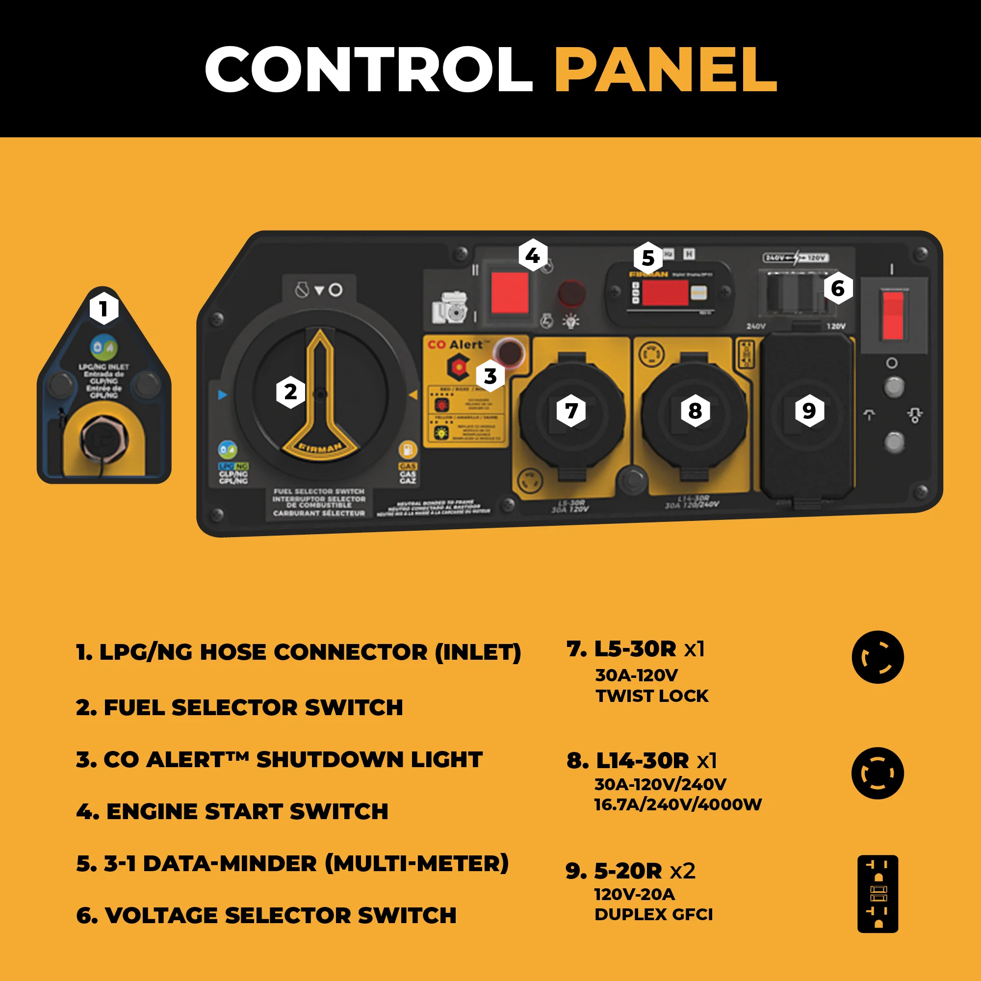 Tri Fuel Portable Generator 4000W Electric Start 120/240V with CO ALERT