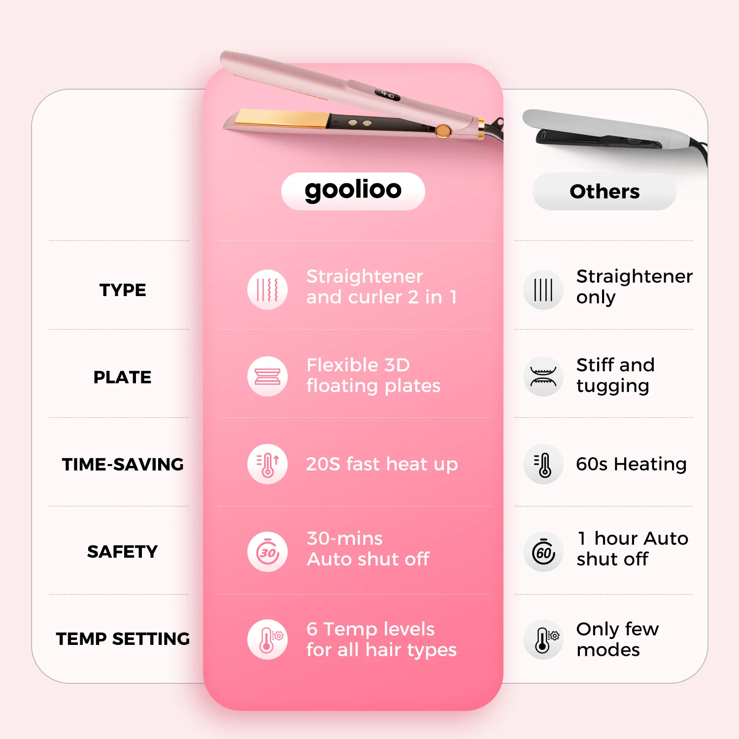 Goolioo Hair Straightener, 1 inch Flat Iron Hair Straightening, Fast Heating, Dual Voltage, Pink