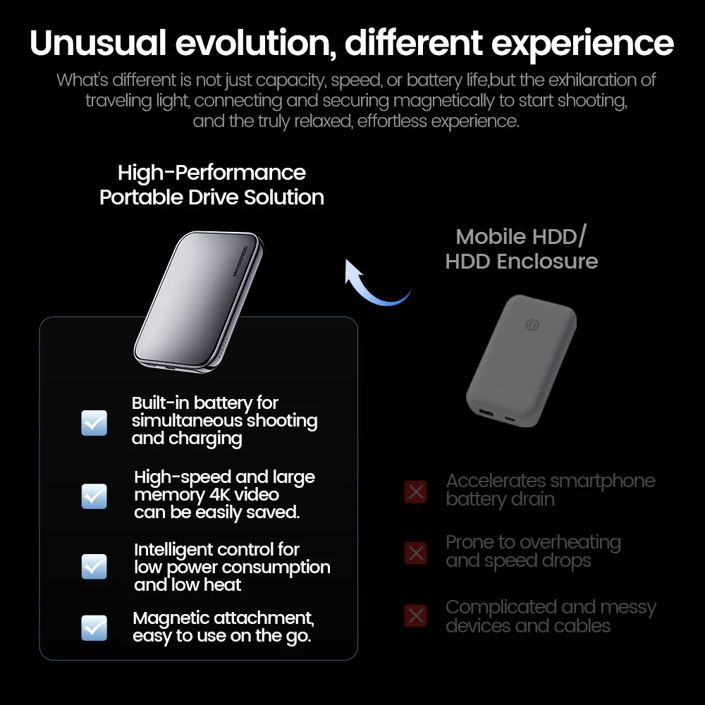 MOVESPEED PowerDisk 2-in-1 SSD & Power Bank