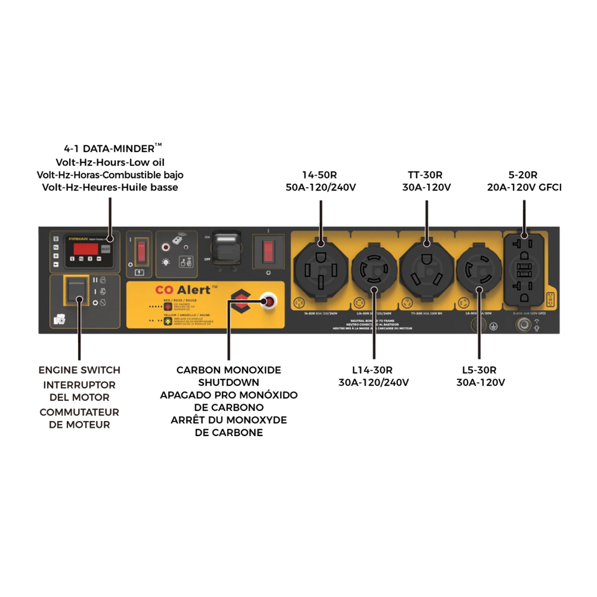Gas Portable Generator 11400W Remote Start 120/240V with CO alert