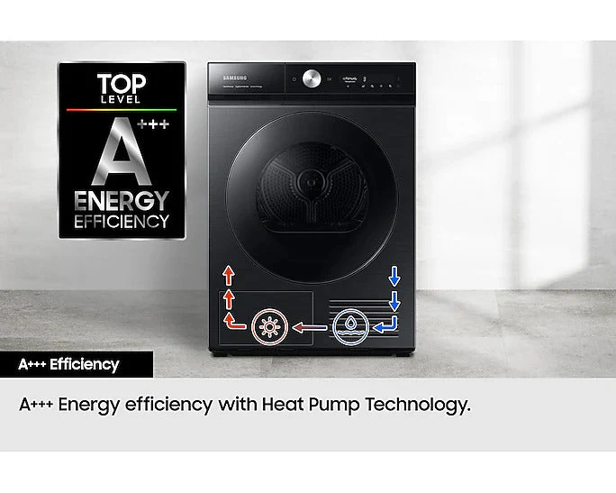 Samsung 220 volt 9 KG Dryer White A++ Heat Pump Ventless Self Condensing heat pump DV90CGCWHITE220v 220v 240 volts 50 hz