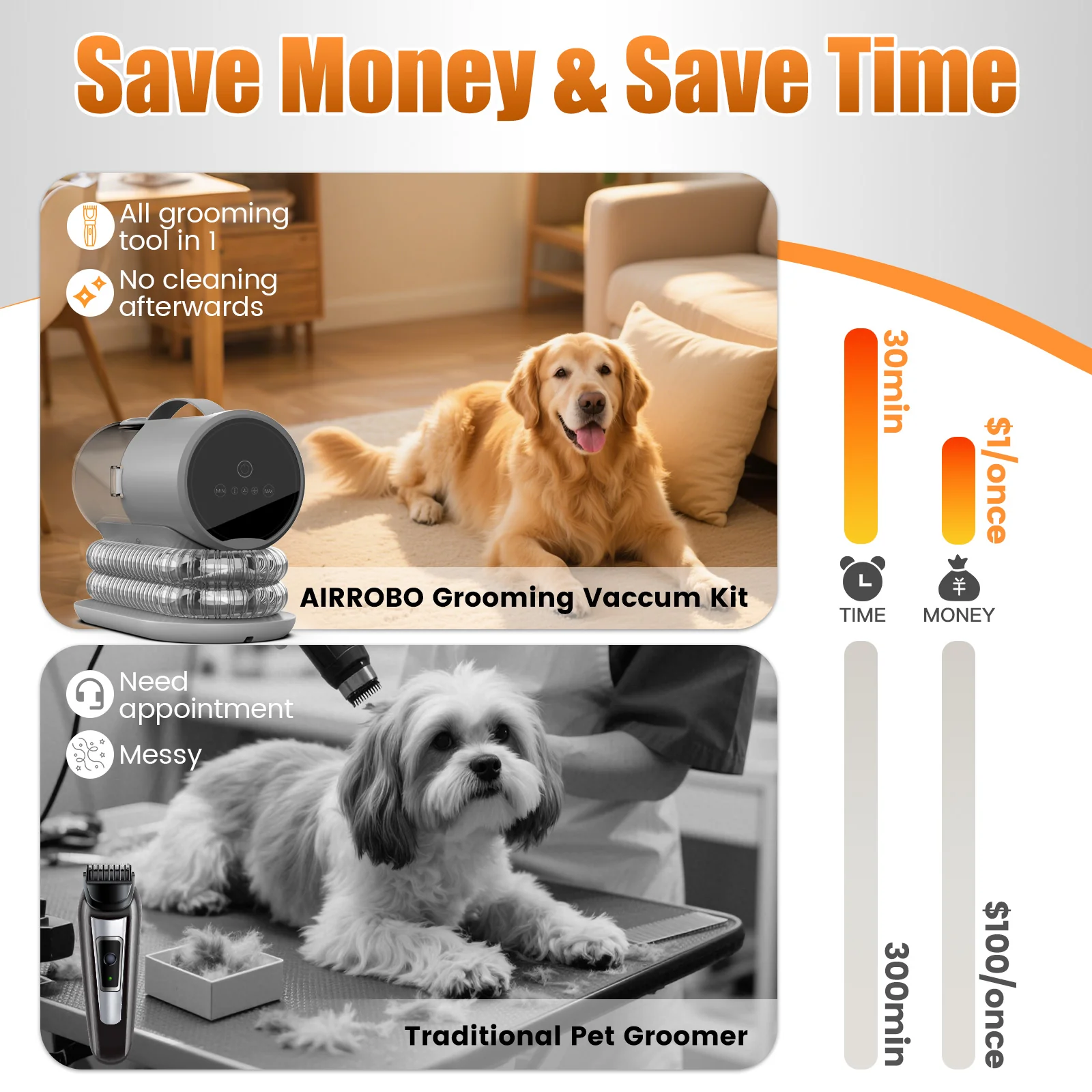 AIRROBO PG100 Plus 8 in 1 Pet Grooming Kit with Vacuum