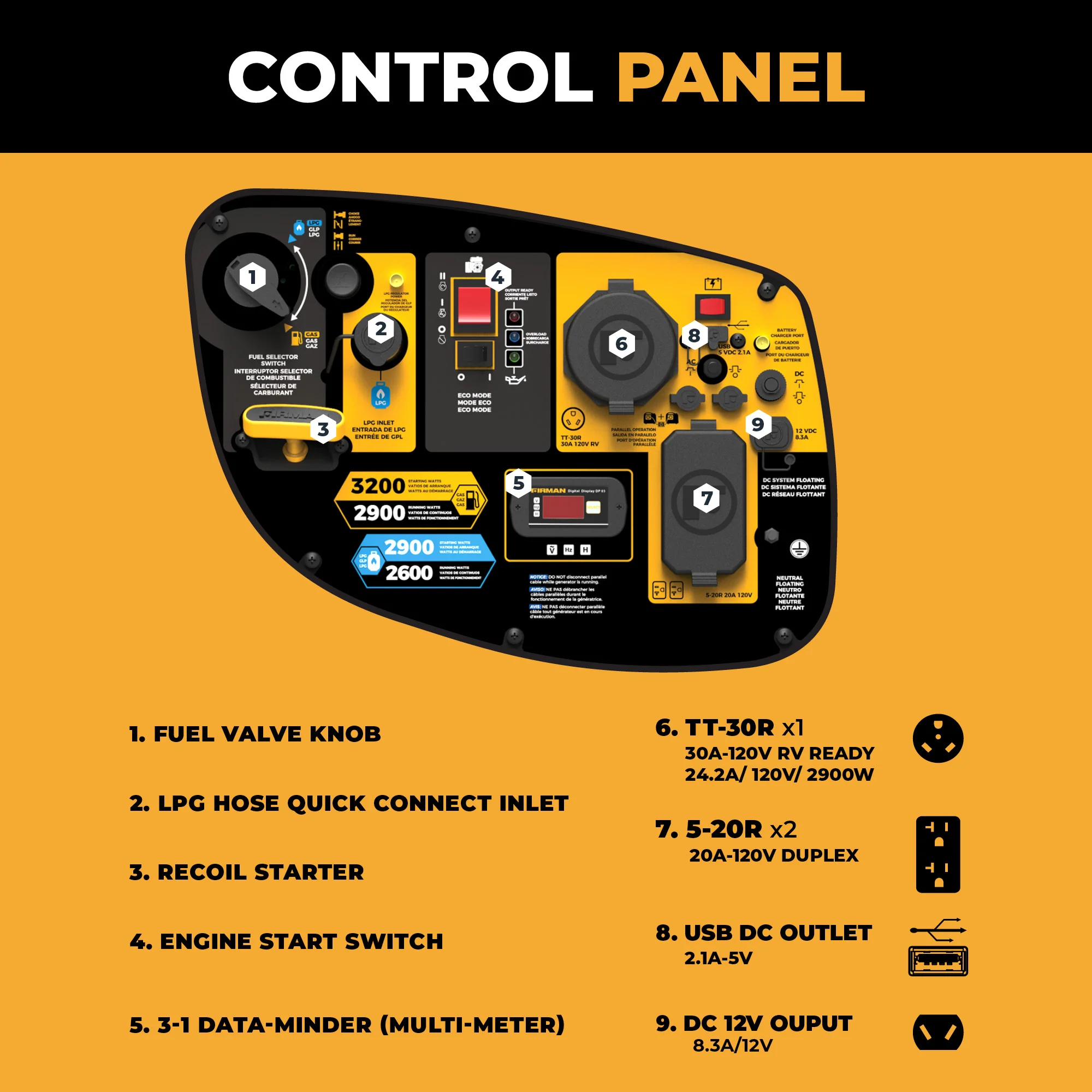 Refurbished Dual Fuel Inverter 3200W Electric Start