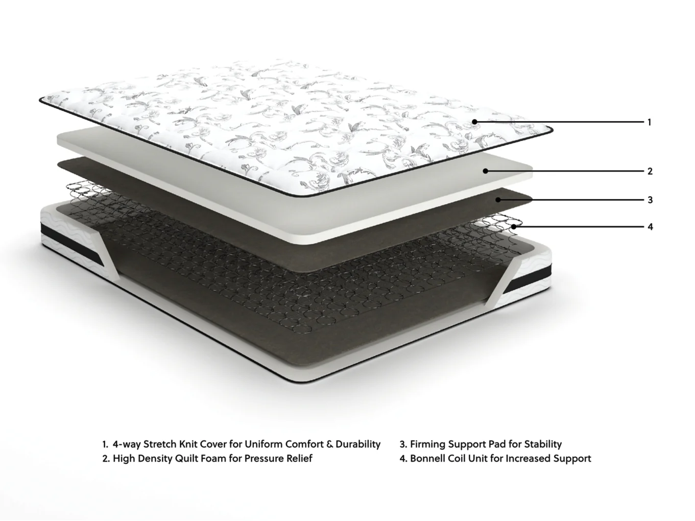 8 Inch Chime Innerspring Mattress