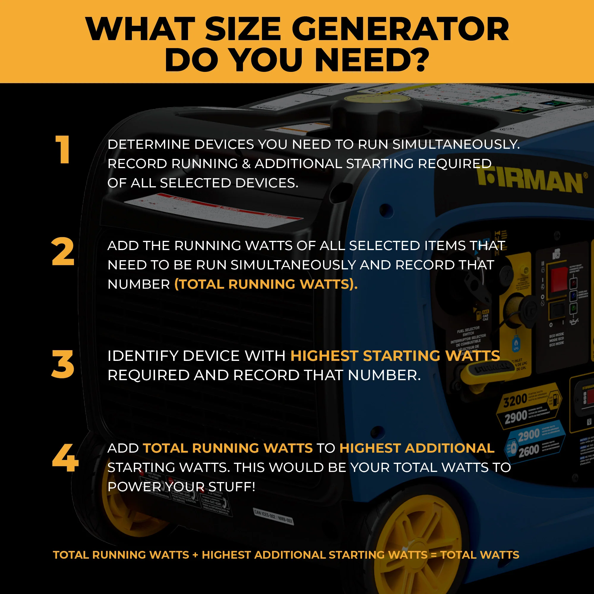 Refurbished Dual Fuel Inverter 3200W Electric Start