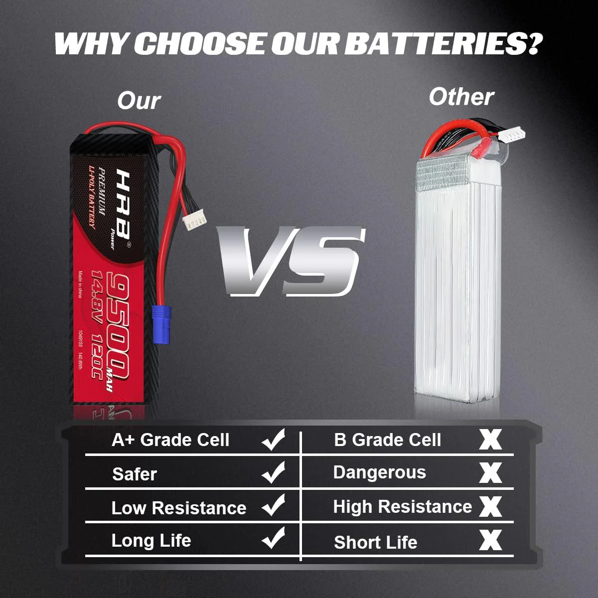 2PCS HRB RC Lipo 3S 4S 6S Battery - 9500mah 8000mah 150C 120C 50C 7000mah 6000mah 11.1V 14.8V 22.2V 7.4V Hard Case For RC Parts FPV Drone Airplane