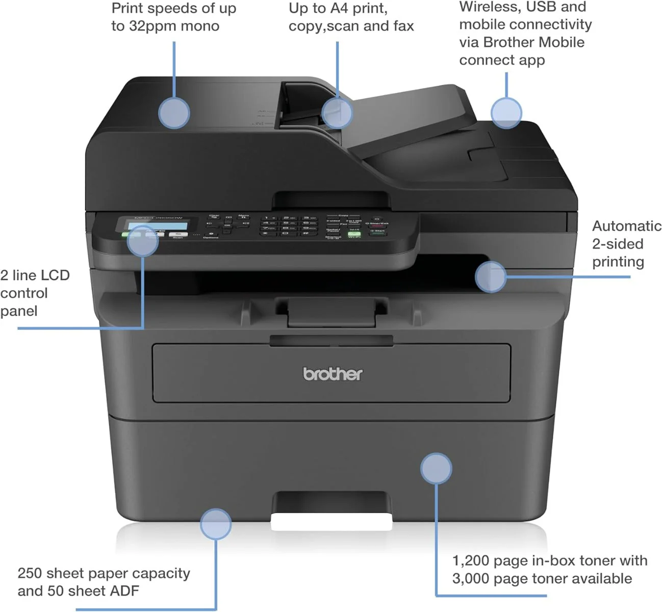 Brother 220 volts laser printer copier scanner copy print scan all in one Multi function center  MFCL2835DW220v 220v 240 volt 50 hz