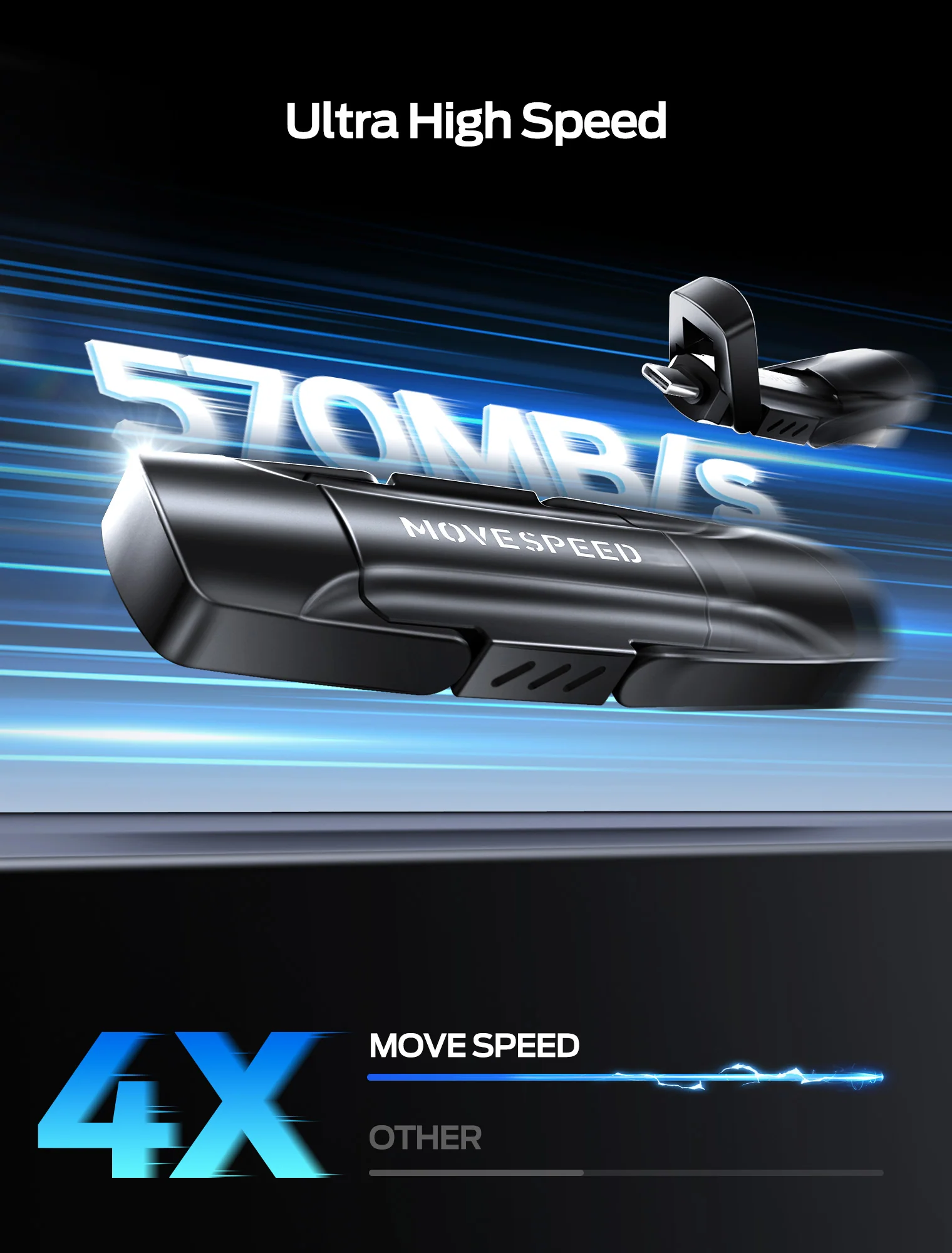 MOVE SPEED 128GB-2T 570MB/s  Dual Port Type C + USB 3.2 Portable SSD