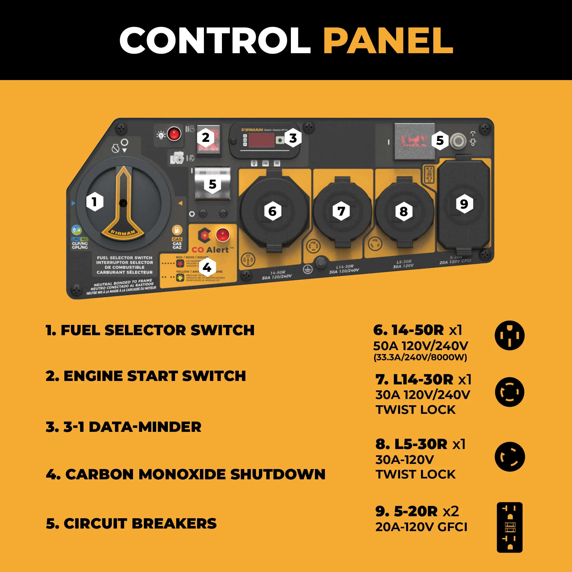 Tri Fuel 8000W Portable Generator Electric Start 120/240V with CO ALERT