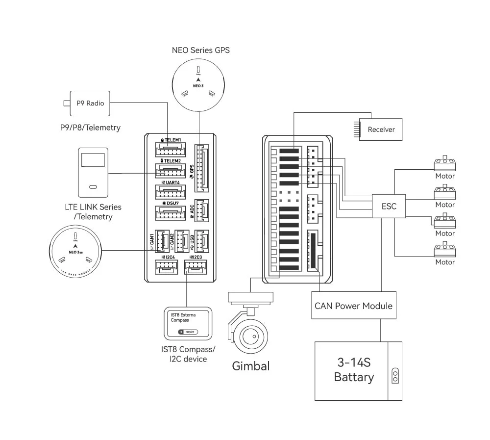 CUAV Nora+ Open Source Flight Controller NEO V2 - 3 M8N M9n Can GPS APM PX4 Pixhawk FPV RC Drone Quadcopter Instead V3x Autopilot