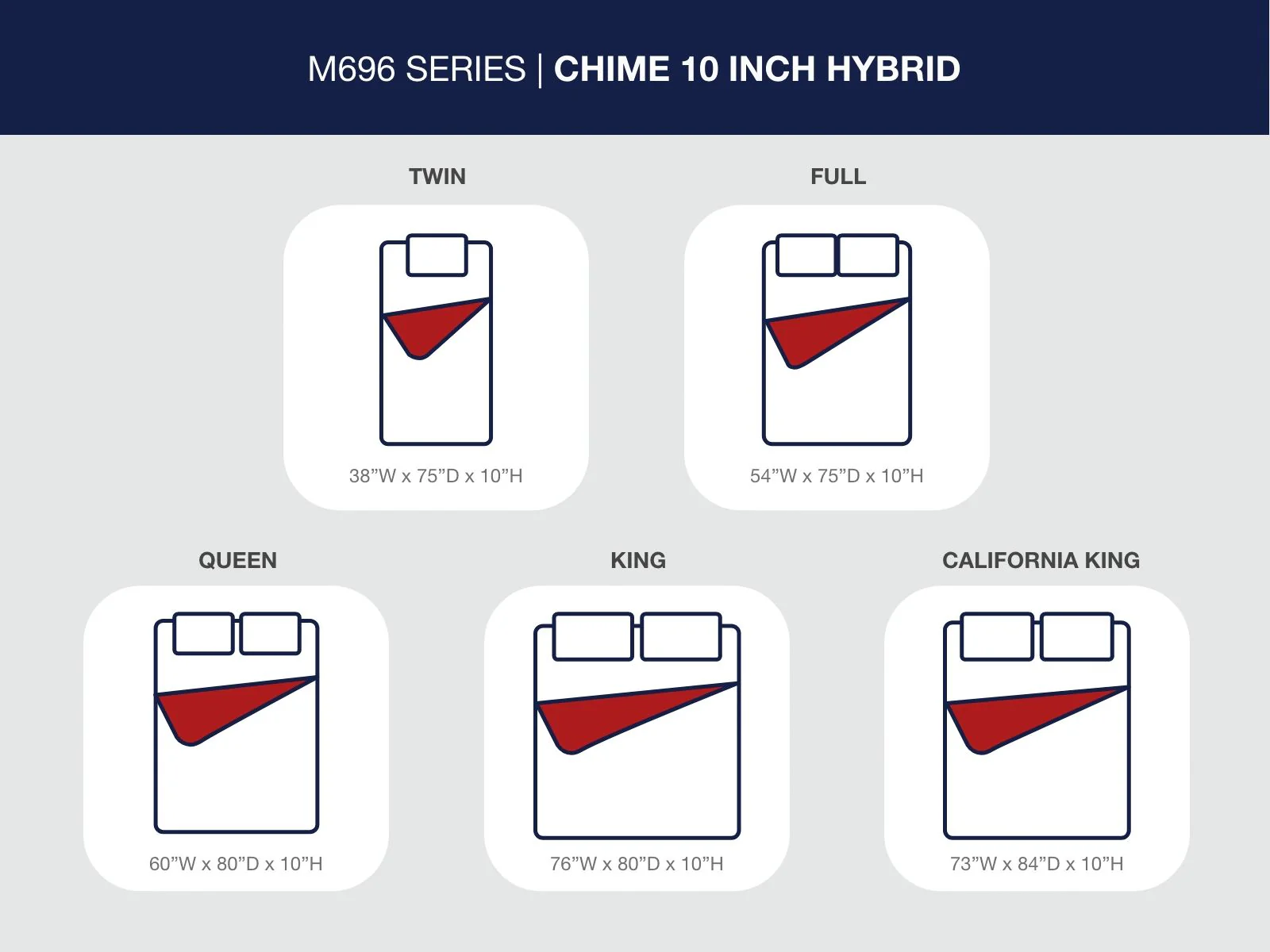 Chime 10 Inch Hybrid - Medium Hybrid Mattress